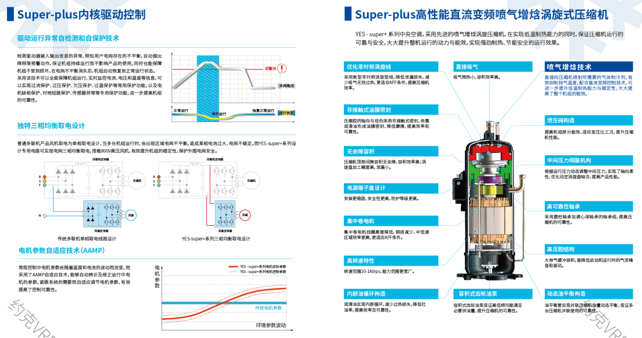 YES-super 系列 變頻中央空調(diào)