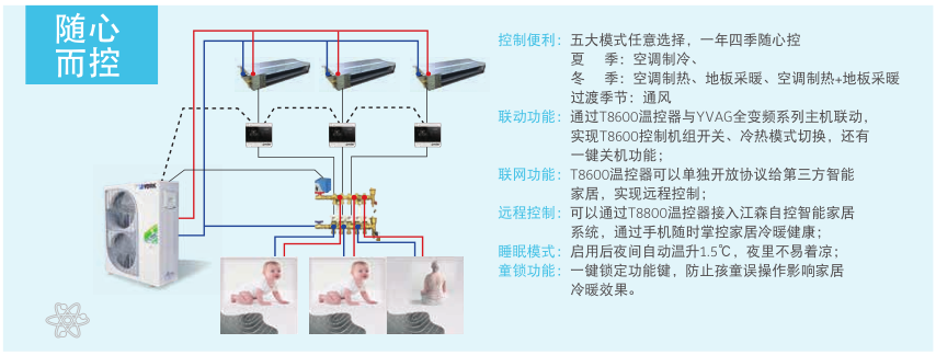 約克 YVAG 全變頻系列