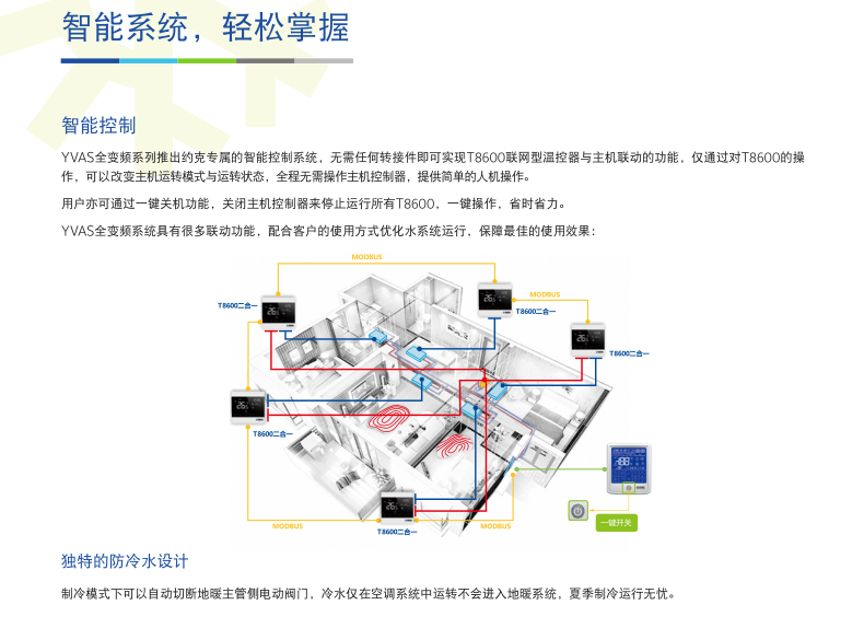 YVAS超低溫全變頻風冷冷水/熱泵機組