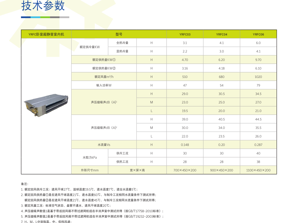 YVAS超低溫全變頻風(fēng)冷冷水/熱泵機(jī)組