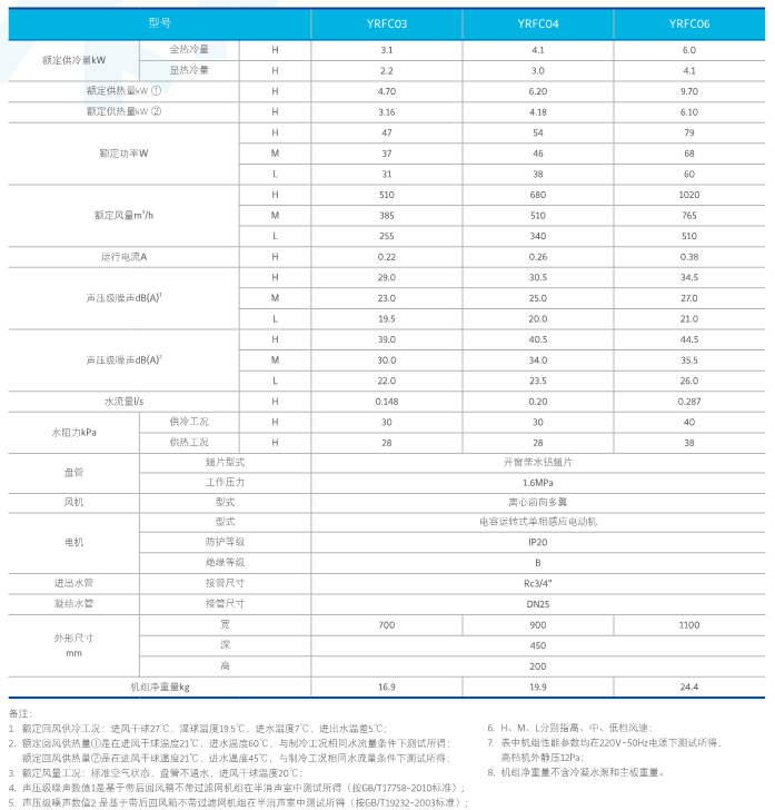 YRFC系列臥室專用超靜音室內機