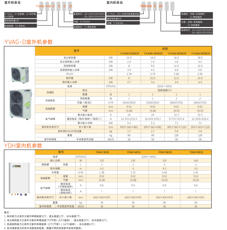 約克YVAG-D(R410A)系列 超低溫空氣源熱泵(冷水)變頻機(jī)組